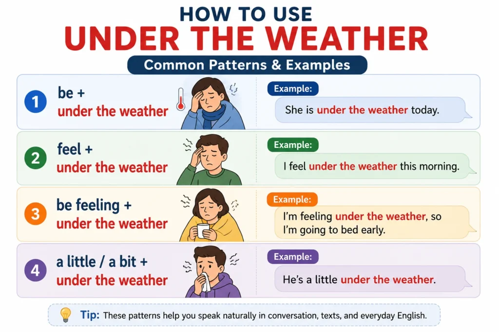 Under the Weather Meaning
