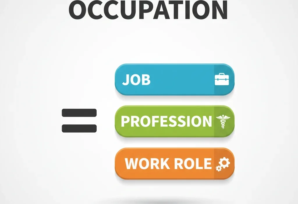 Occupation Meaning