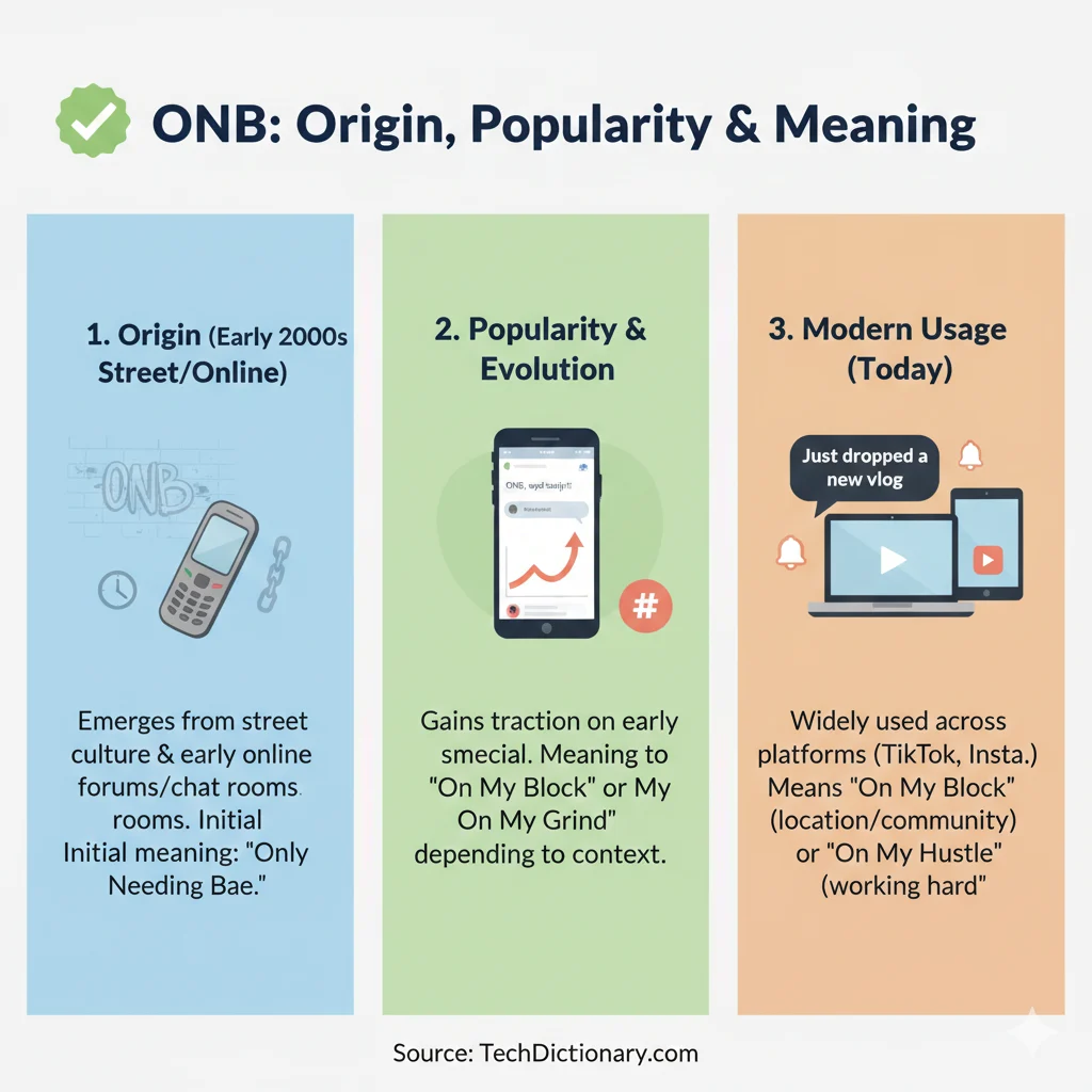 ONB Meaning