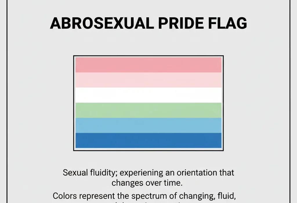 Abrosexual Meaning