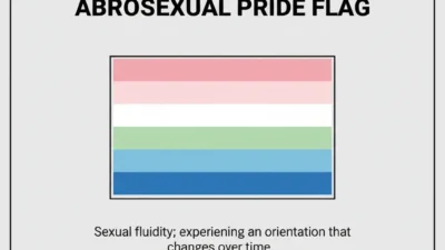 Abrosexual Meaning