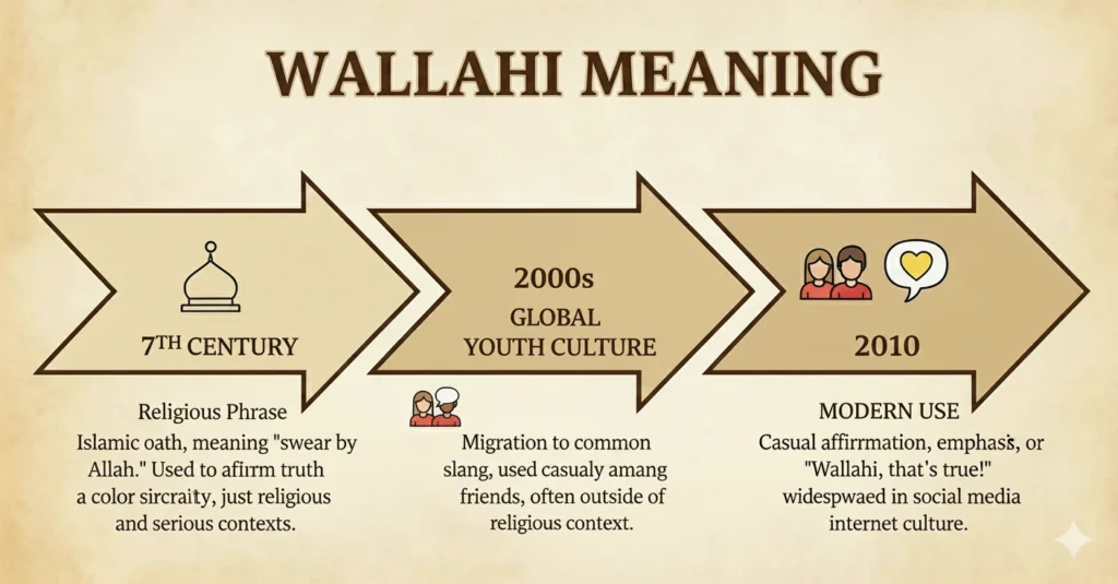 Wallahi Meaning
