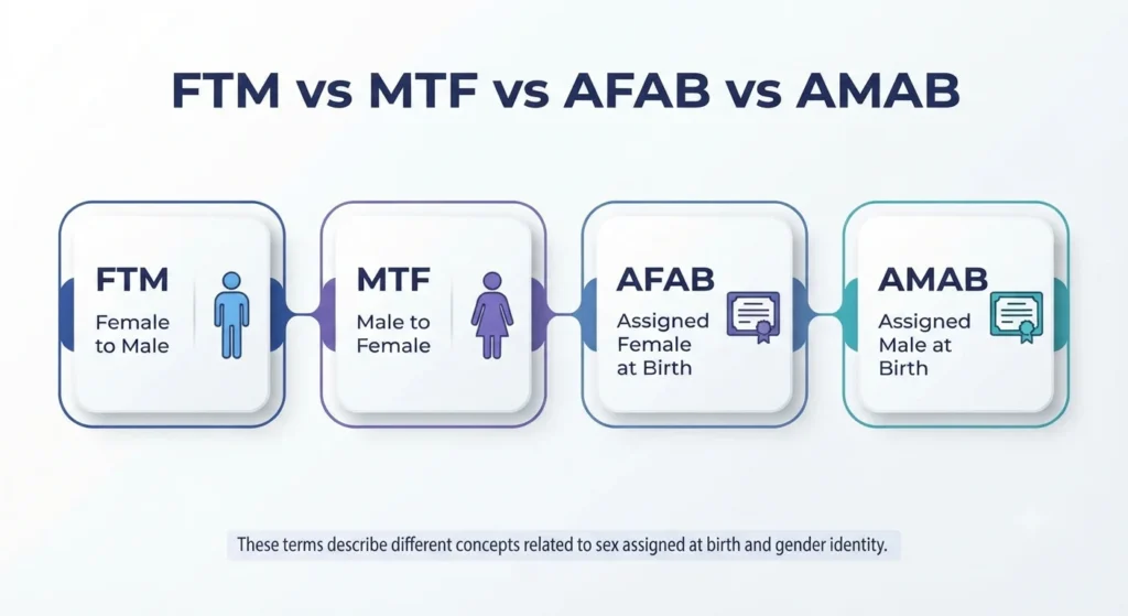 FTM Meaning