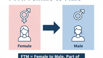 FTM Meaning