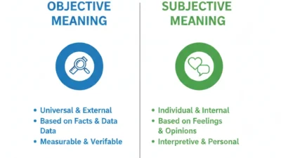 Objective Meaning: