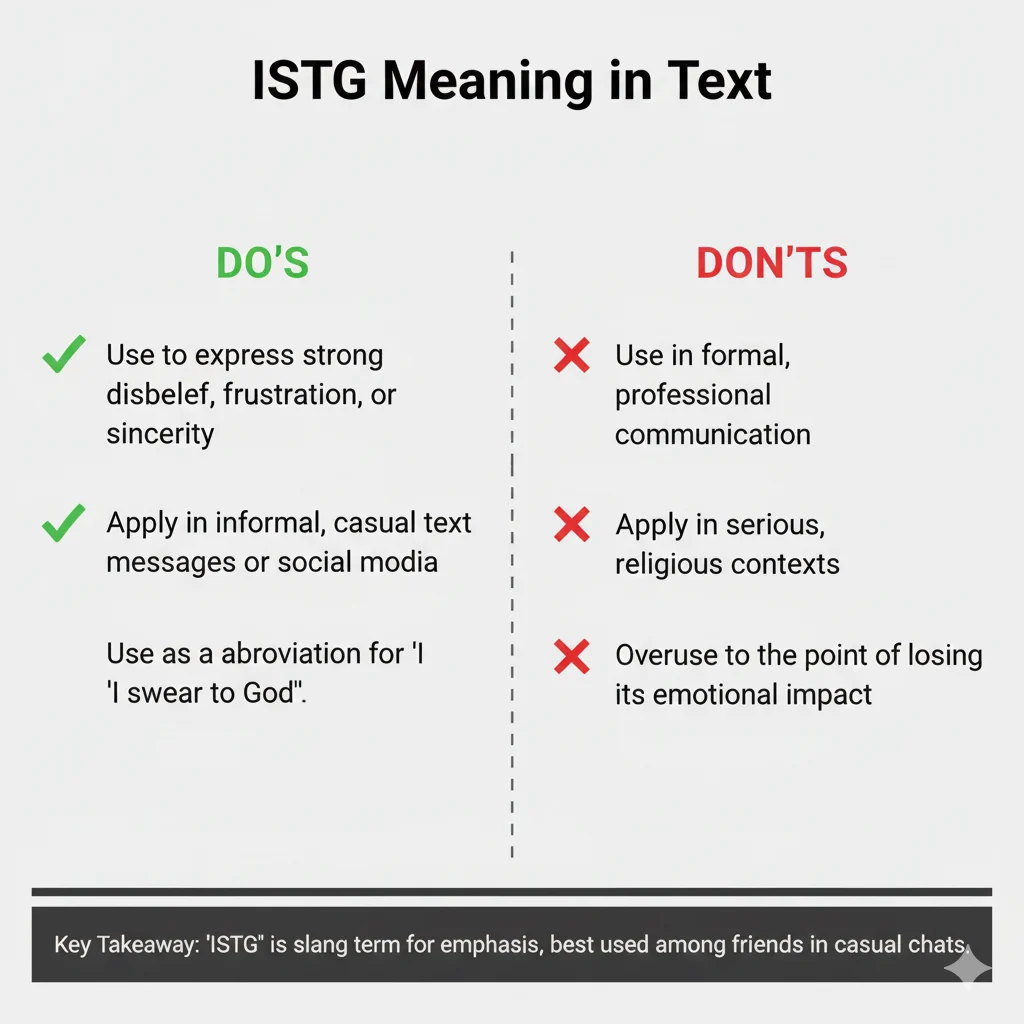 ISTG Meaning in Text