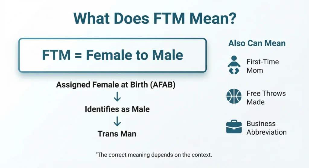 FTM Meaning