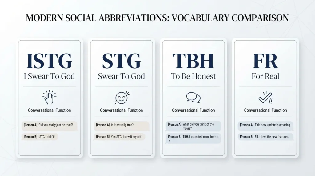 ISTG Meaning