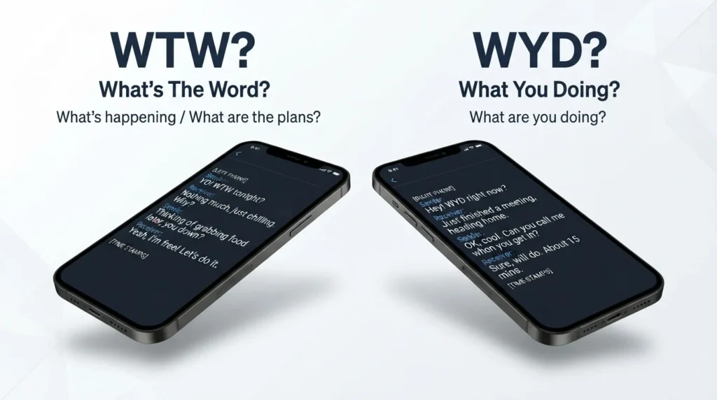 WTW Meaning